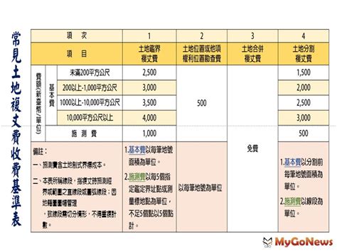 農曆6月12日 台中市建築師收費標準